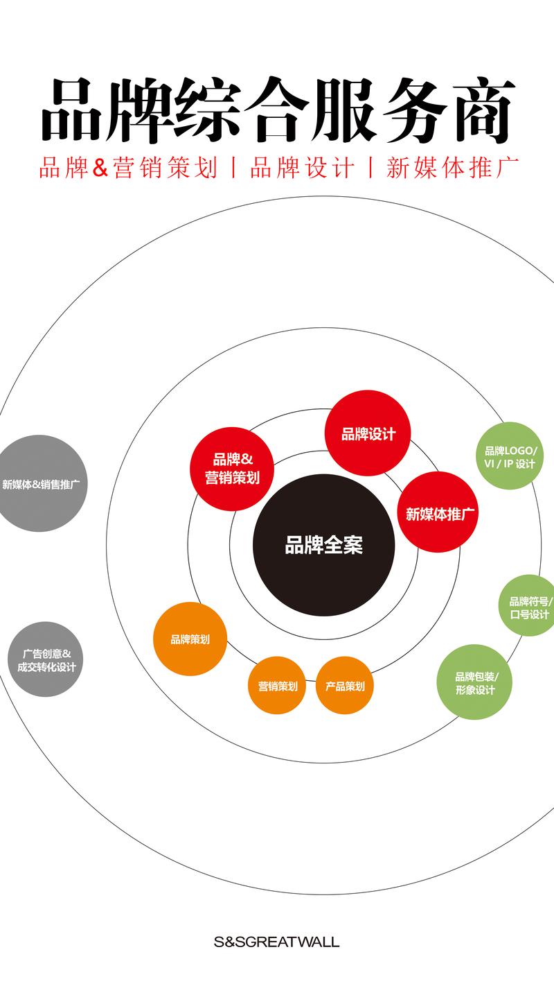 品牌推广策划